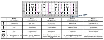 easy pattern chart