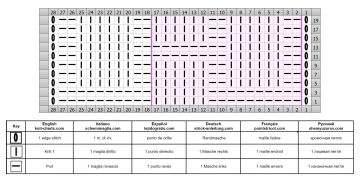 easy pattern chart 