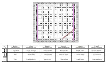 geometric stitch chart