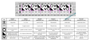 mesh stitch chart