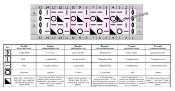 mesh stitch chart