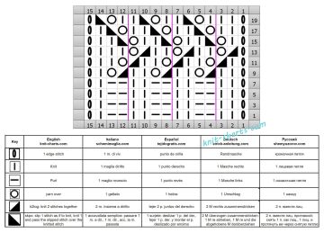 Rib Stitch chart