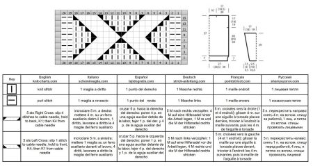 sweater 118 chart