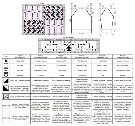 sweater 125 chart