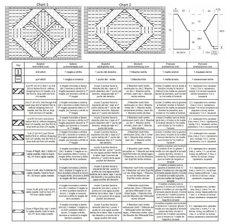 sweater 142 chart