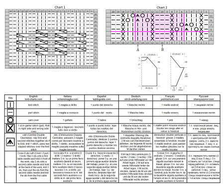 sweater 145 chart