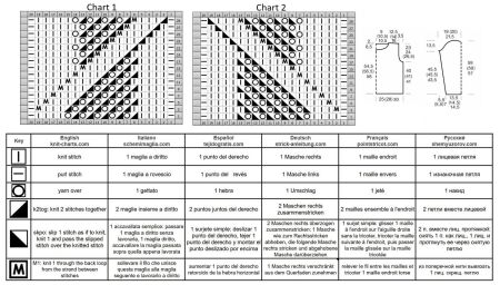 sweater 155 chart