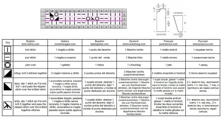 sweater 164 chart