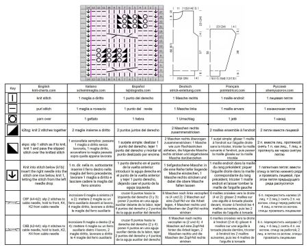 sweater 166 chart