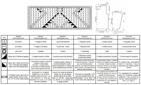 sweater 182 chart