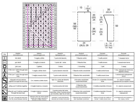 sweater 191 chart