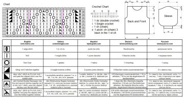 sweater chart