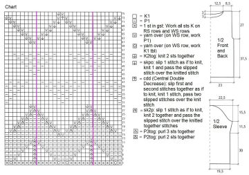 sweater chart