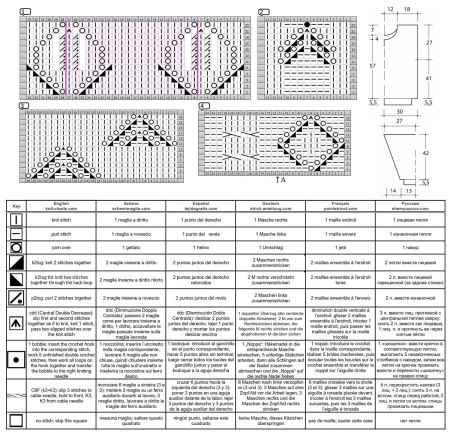 sweater 207 chart