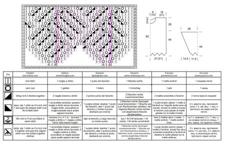sweater 245 chart