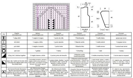 sweater 280 chart