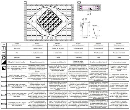 sweater 283 chart