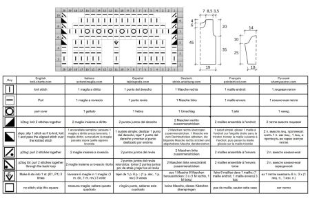 sweater 285 chart