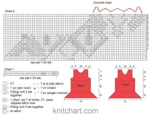 top chart