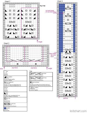 top chart
