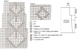 top chart