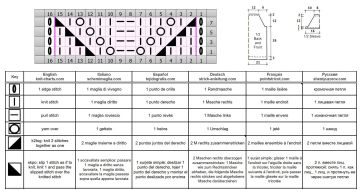top chart