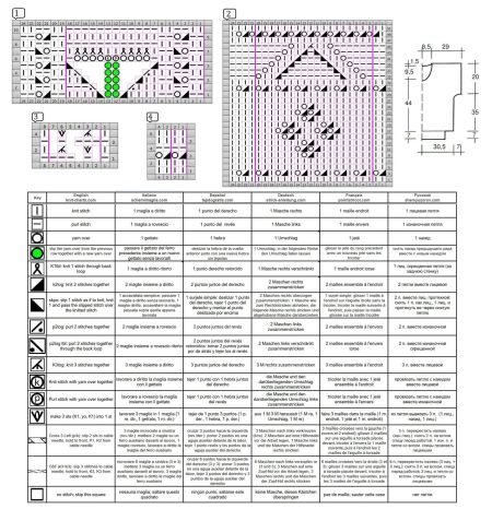 top 82 chart
