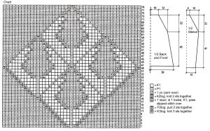 tunic chart