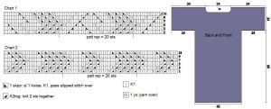 tuniсa chart