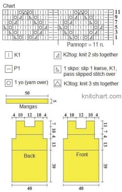tunic chart