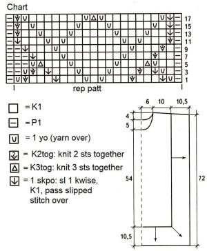 tunic chart