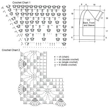 vest chart