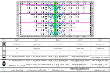 raglan chart