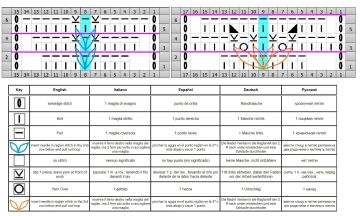 raglan chart