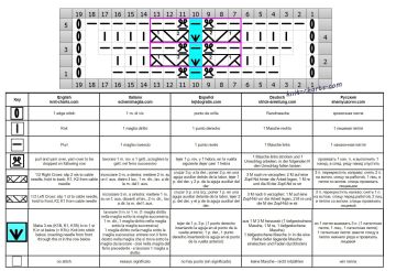 raglan chart