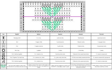 raglan chart