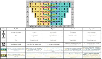 raglan chart