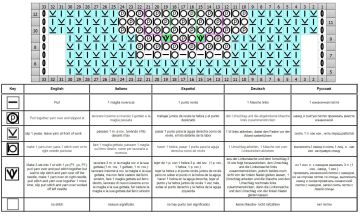 raglan chart