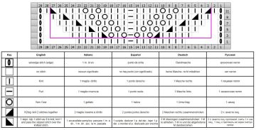 raglan chart