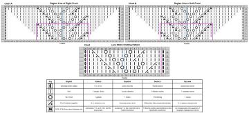 raglan chart