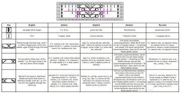 raglan chart