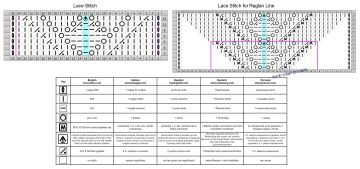 raglan chart