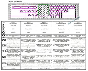 raglan chart